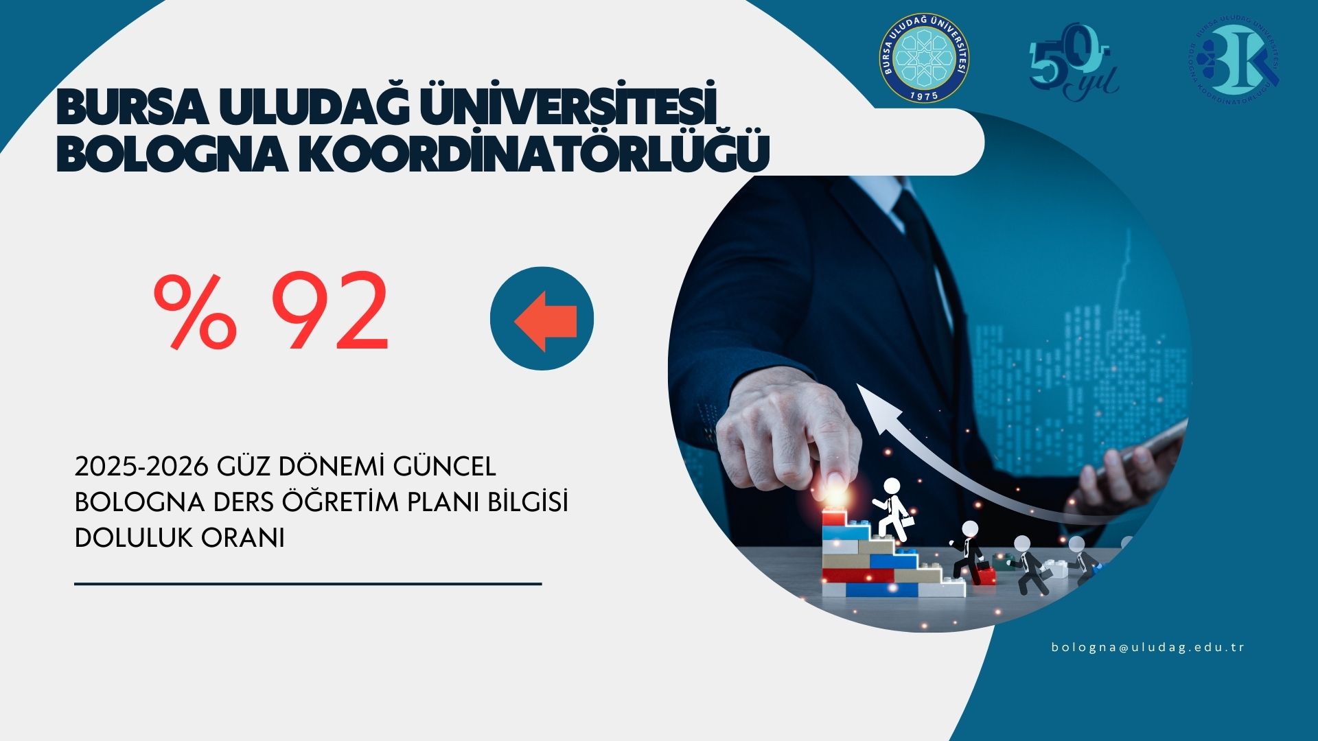  25.11.2025 Dolulukn Oranı